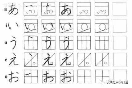 超好听日语五十音快速记忆,日语五十图快速记忆法超好记