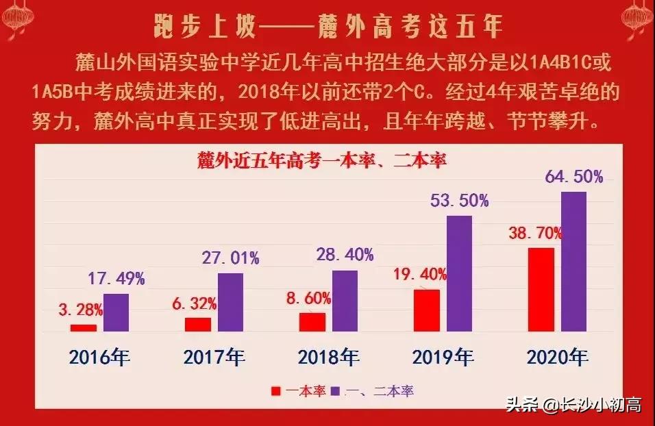 麓山好还是南雅好,南雅与麓山