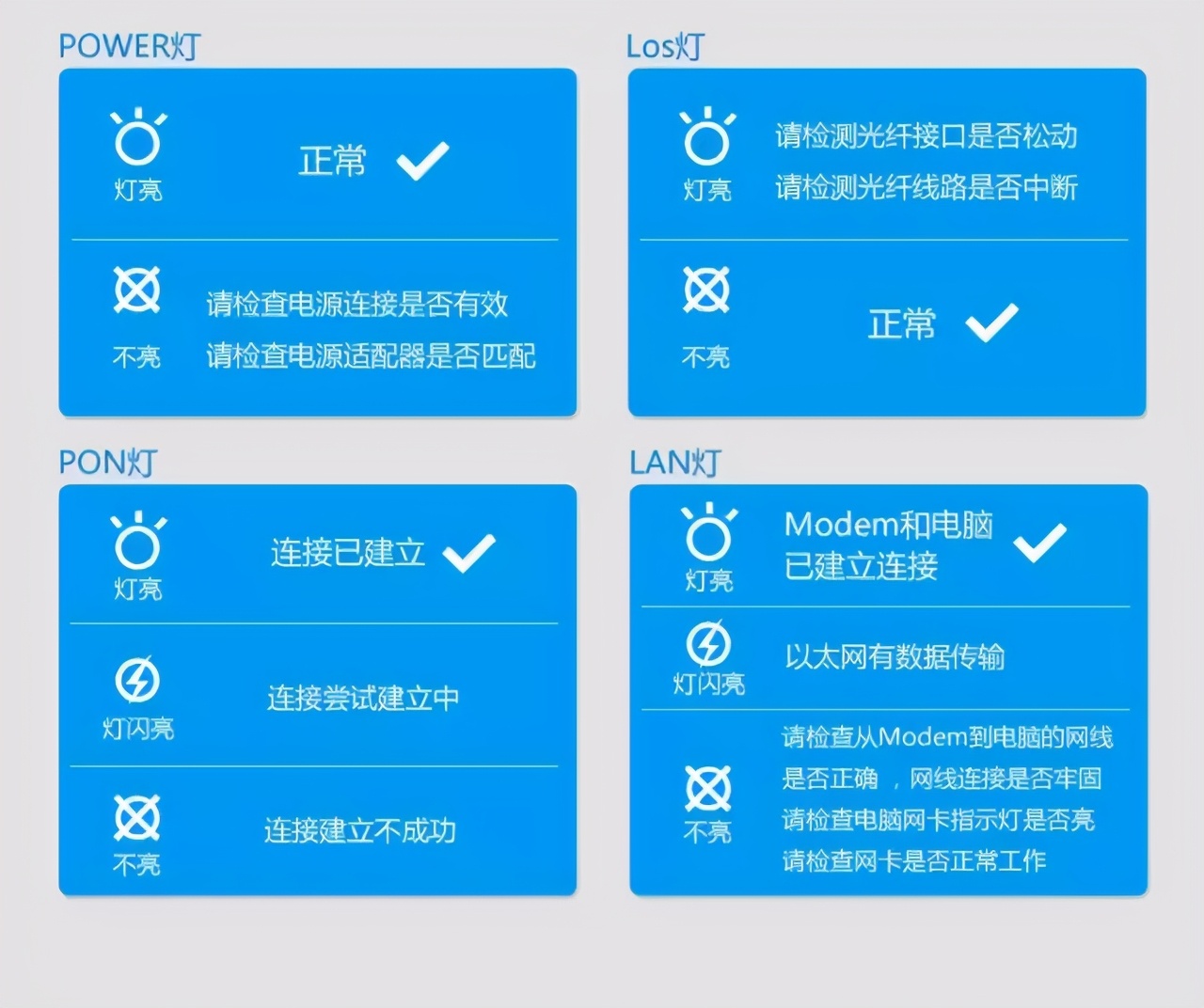 宽带断线重连,宽带断线怎么解决