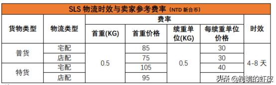 shopee的跨境物流模式是怎样的 (shopee跨境物流新手入门)