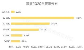 国内薪资待遇最高的互联网公司,2017互联网公司薪资排行榜