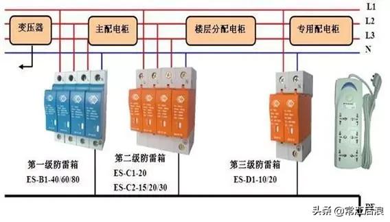 机电安装工程工艺,建筑机电安装新技术