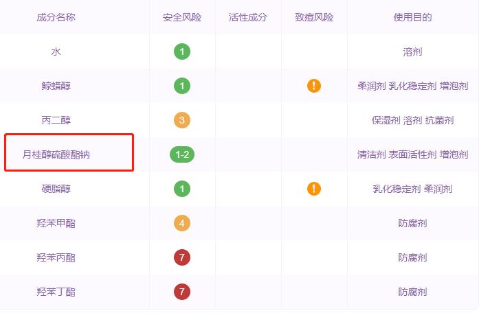 怎样选择好用的洗面奶洗脸,洗脸用什么样的洗面奶好