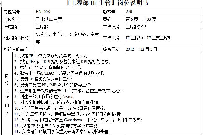 工程部的岗位职责和工作内容,工程部的岗位职责主要有哪些内容