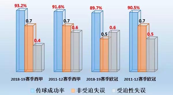 布斯克茨缺点,布斯克茨是巴萨毒瘤吗