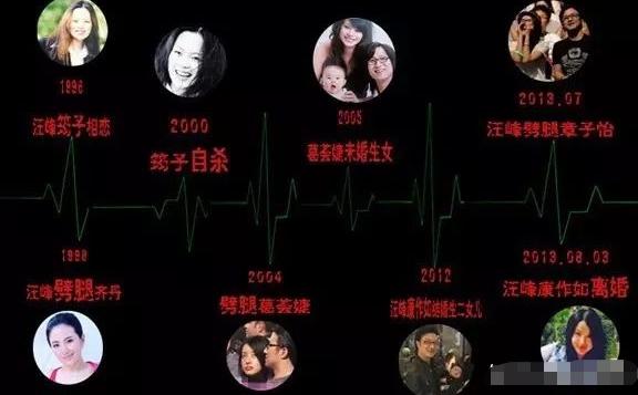 汪峰的情史简介,汪峰的四次婚史