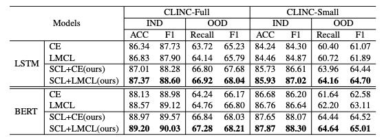ACL2021|一文详解美团技术团队7篇精选论文