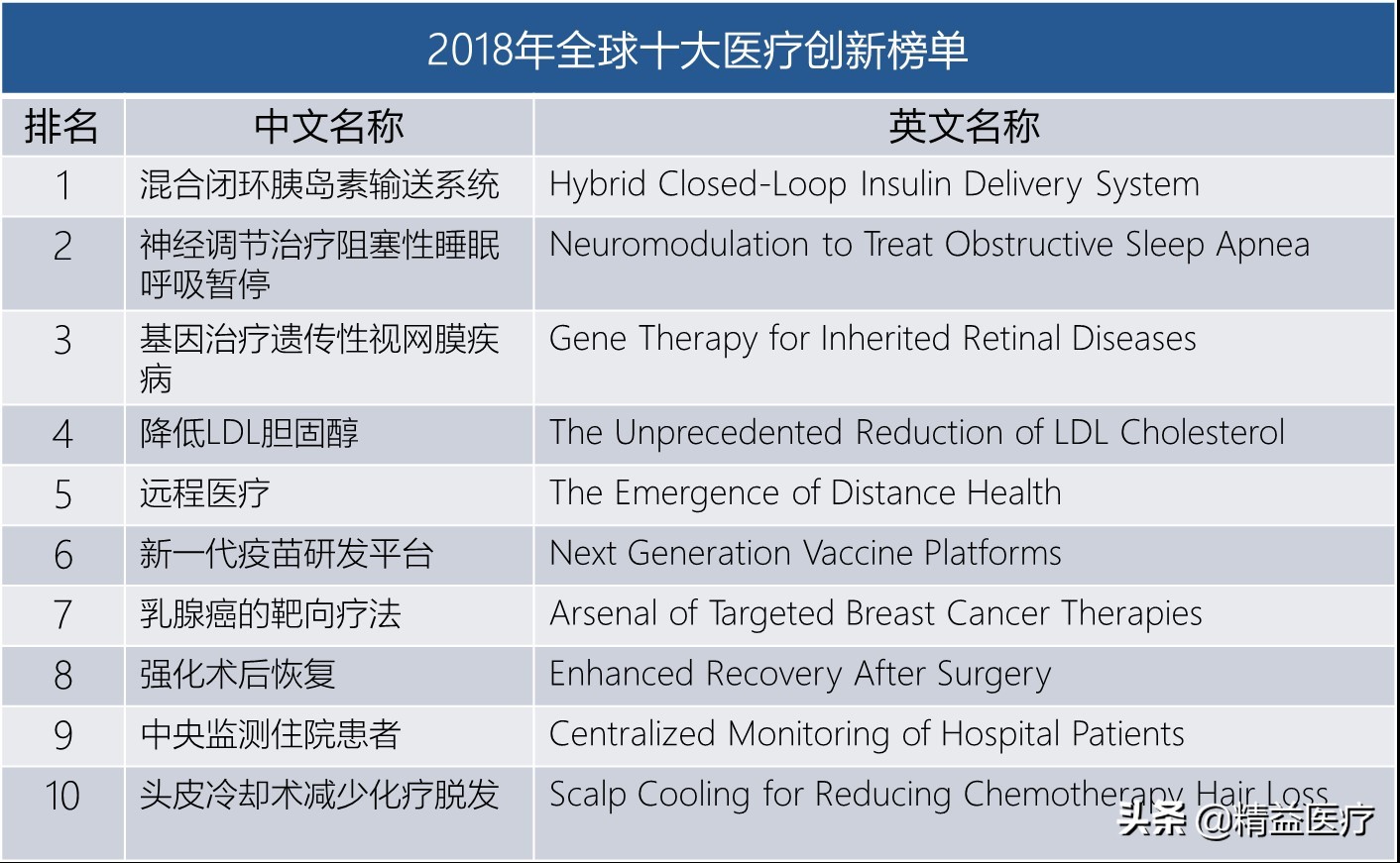 糖尿病人控糖武器,糖尿病患者4大控糖技巧