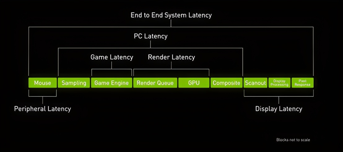 鑵愯殌浼樺寲 (鑵愯殌浼樺寲璁剧疆)