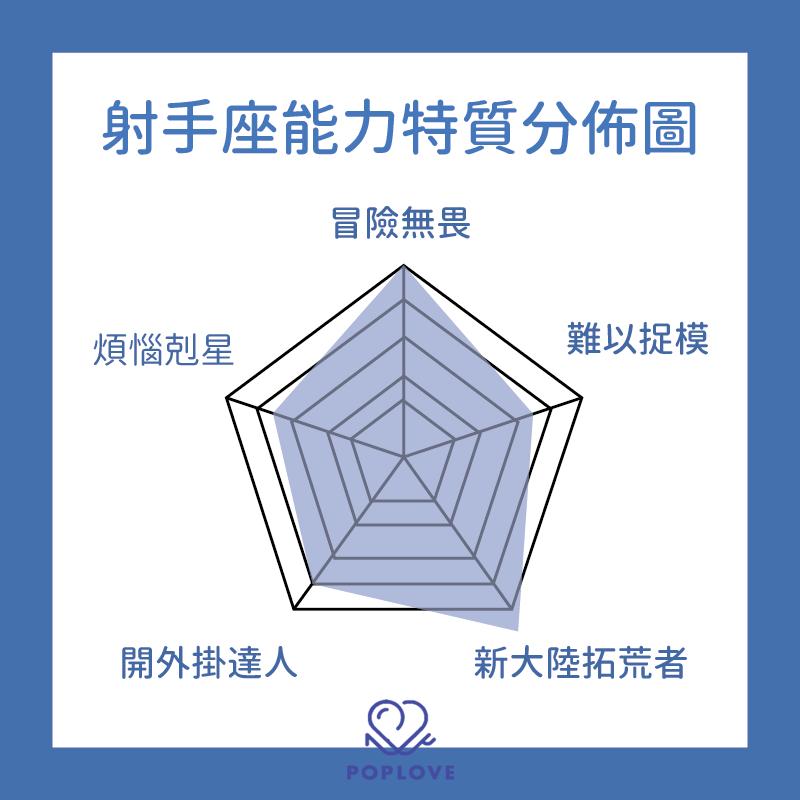 12星座都有什么特点和缺点,12星座一句话总结性格倾向