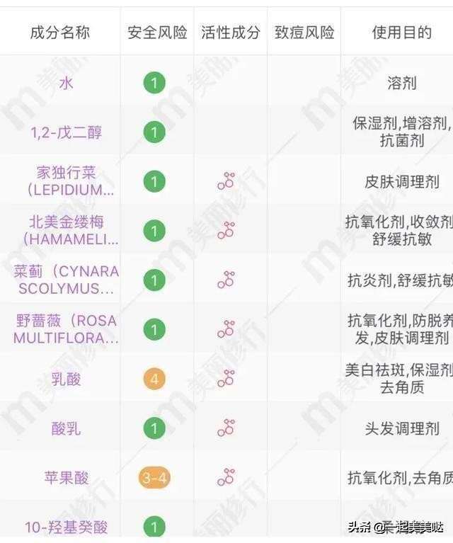 十大好用清爽补水爽肤水,爽肤水推荐自用
