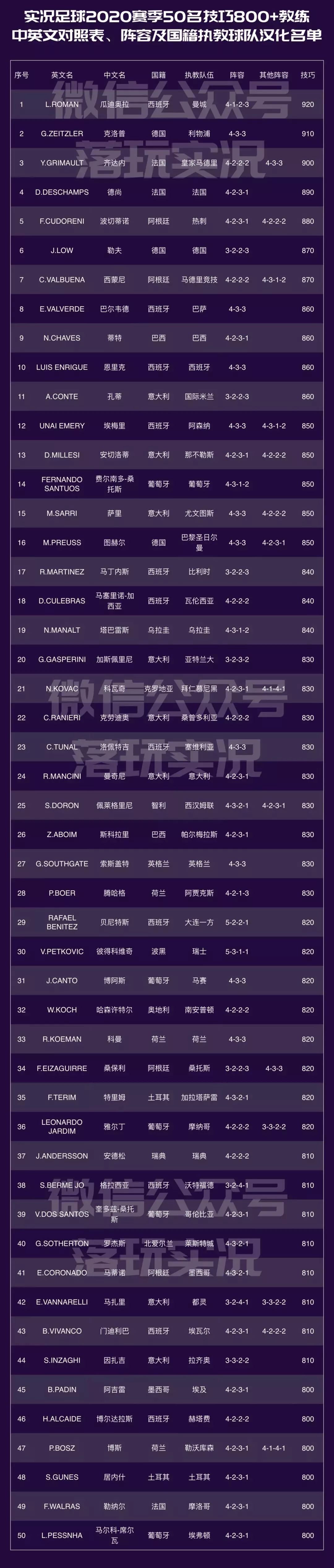实况足球800教练,实况2022教练模式教练推荐