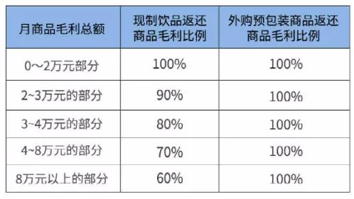 瑞幸咖啡新一轮加盟开启,瑞幸转型