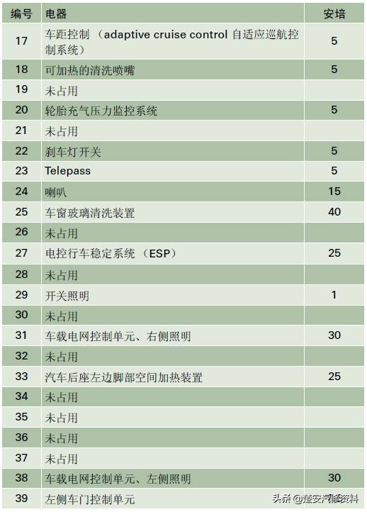 奥迪a4大灯保险丝在哪个位置,奥迪a6远光灯保险丝位置示意图