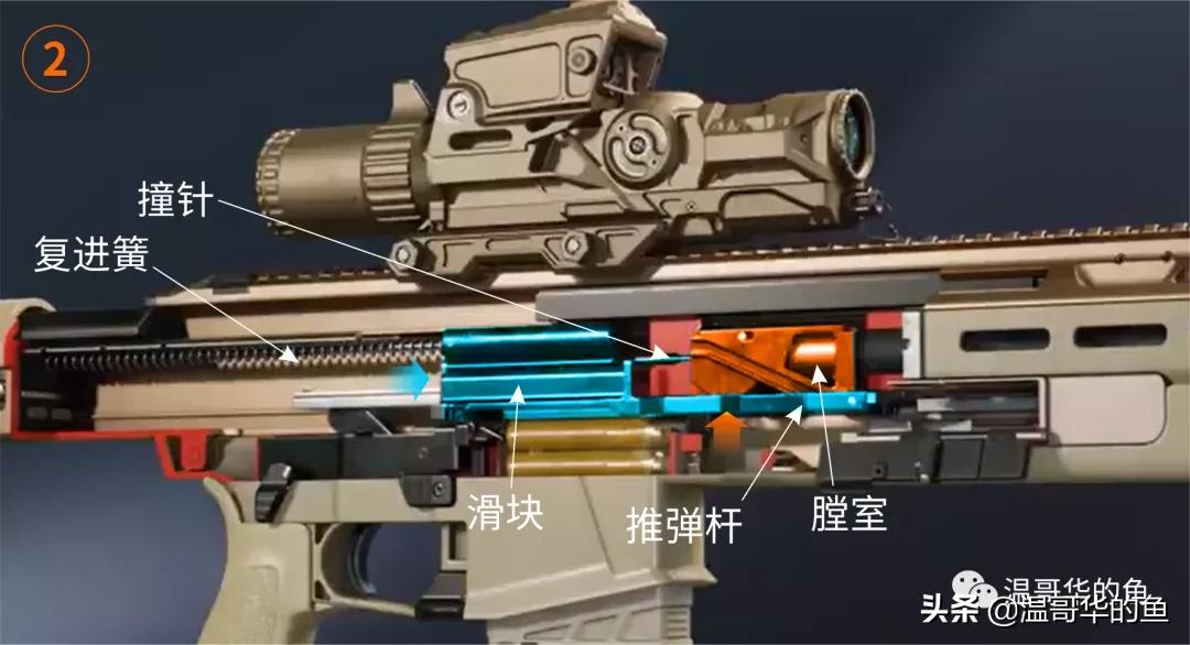 当今世界正在经历新一轮大发展,当今世界武器发展趋势