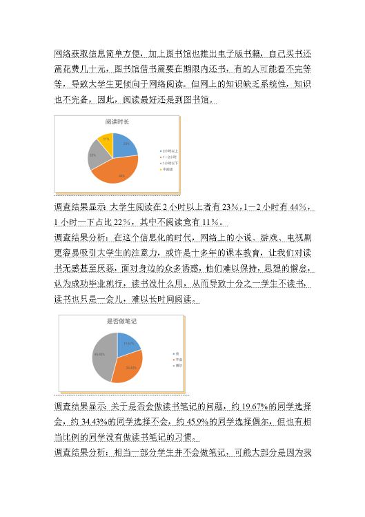澶у鐢熼槄璇绘儏鍐电殑璋冩煡,澶у鐢熼槄璇绘儏鍐电殑璋冩煡闂嵎
