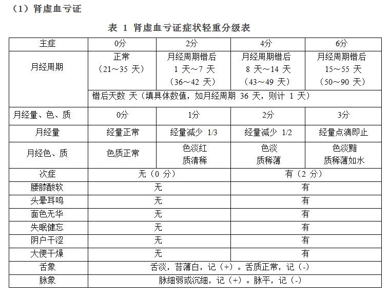 中药能治疗卵巢储备功能下降吗,卵巢早衰月经量少中医治疗方法