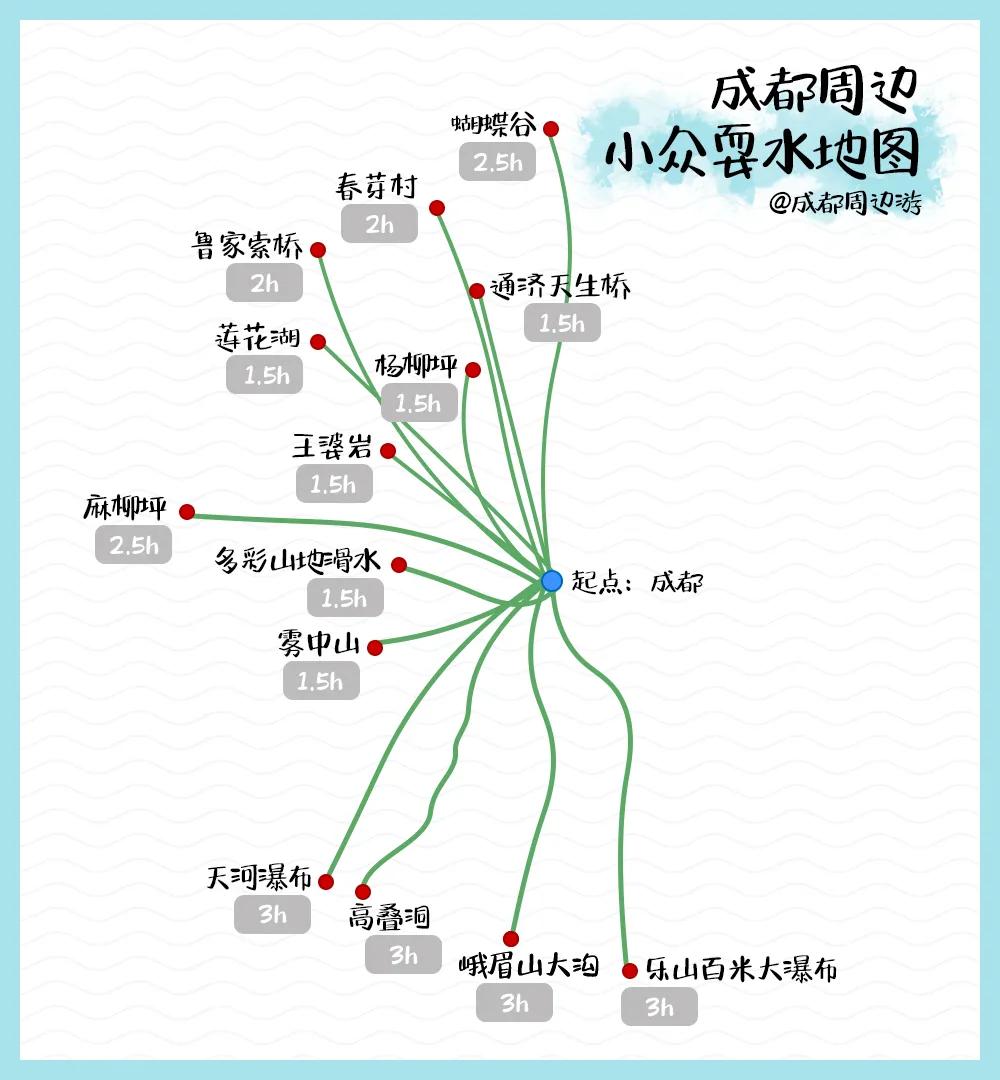 成都耍水的地方推荐适合小孩,成都免费游泳耍水的地方