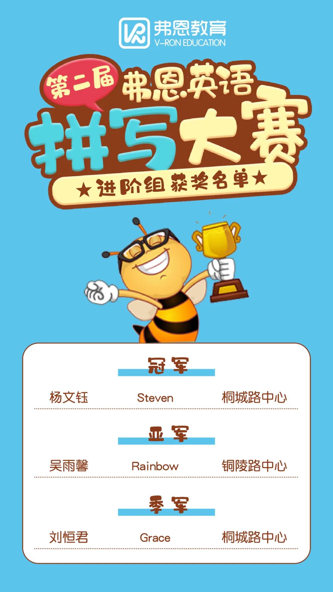 弗恩英语海选,弗恩英语演讲比赛