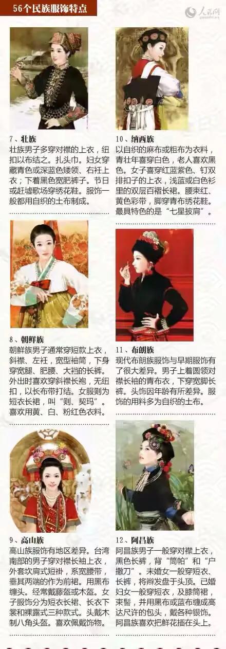 56个民族的特点和服饰饮食习惯,油管看中国56个民族传统服饰
