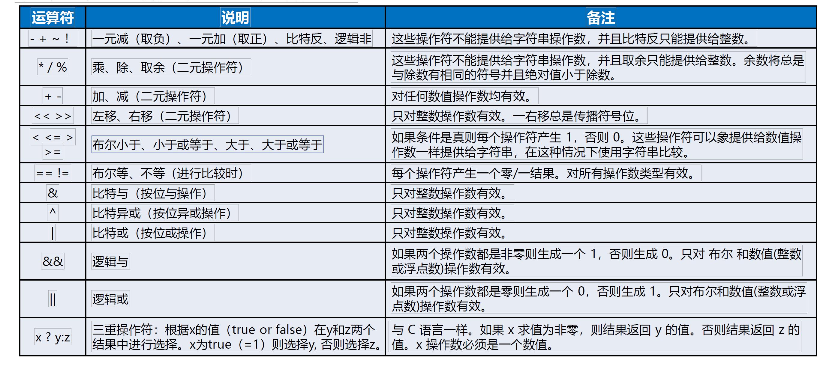 tcl脚本如何调用define的变量,tcl脚本if条件语句怎么写