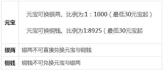 神武3手游游戏攻略,神武3十大网游攻略