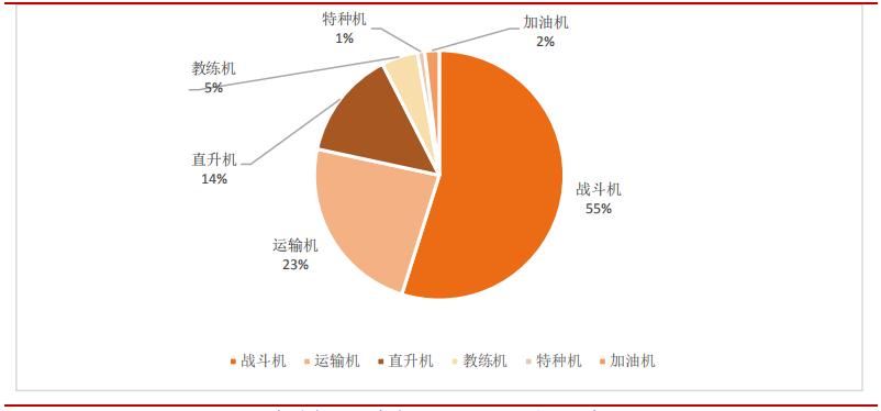 *用军**需求旺盛，“黑黄金”碳纤复材迎来发展机会