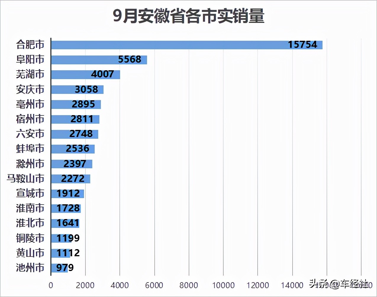 数说车市十月,数说2018年中国汽车行业
