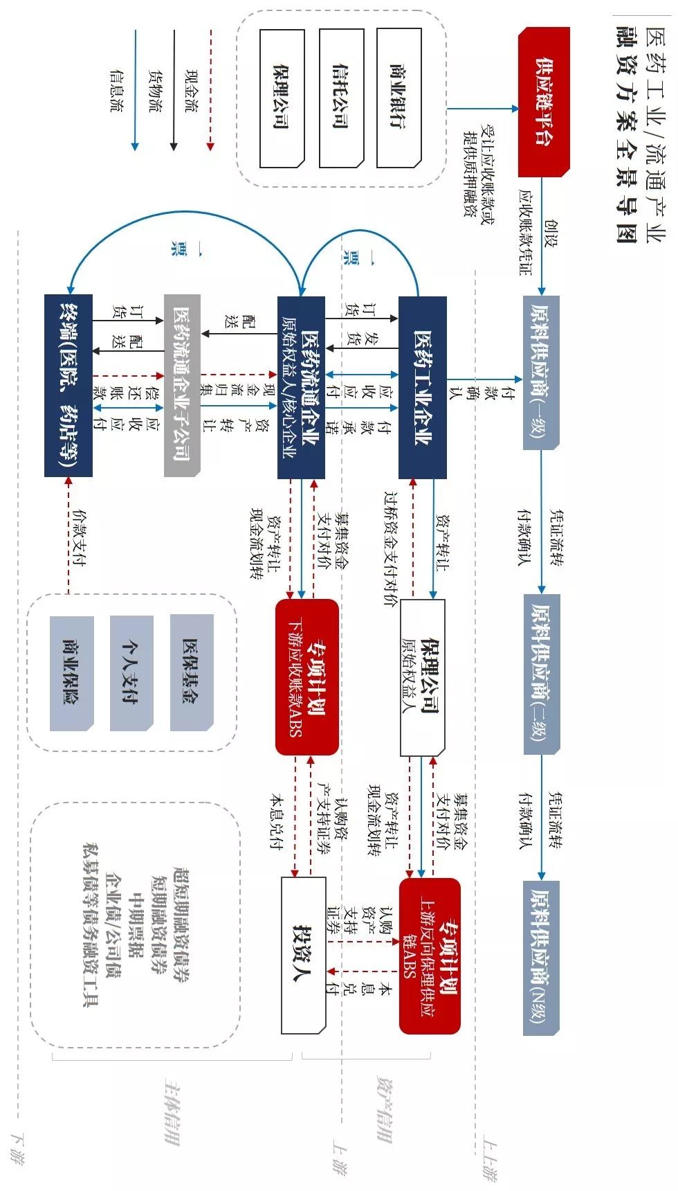 医疗健康行业投融资盘点,一文读懂医药大健康