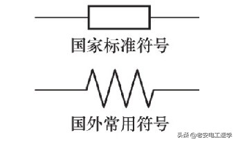 色环电阻怎么快速读出阻值,贴片色环电阻阻值识别方法