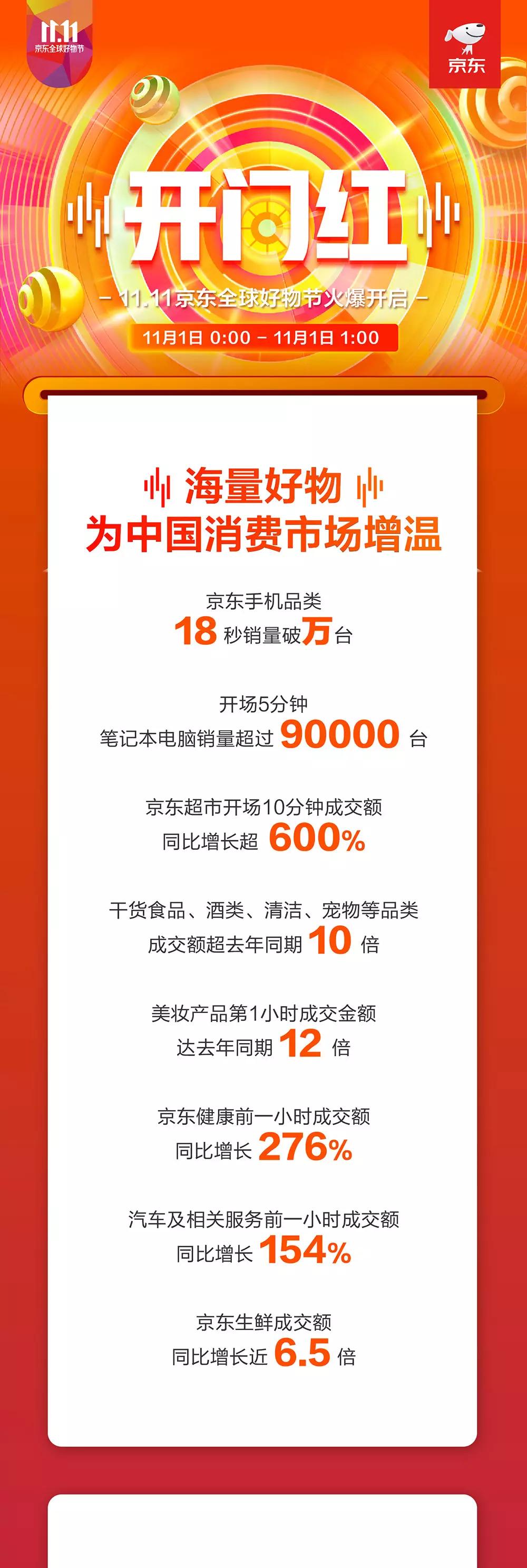 今年京东618戴森,京东1000多的戴森吹风机是正品吗