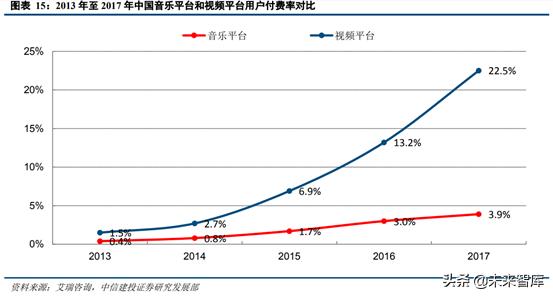 音乐产业观察,腾讯音乐探路中国音乐产业未来