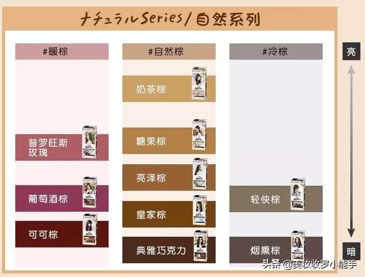 花王liese泡沫染,自己在家花王泡沫染发教程全过程