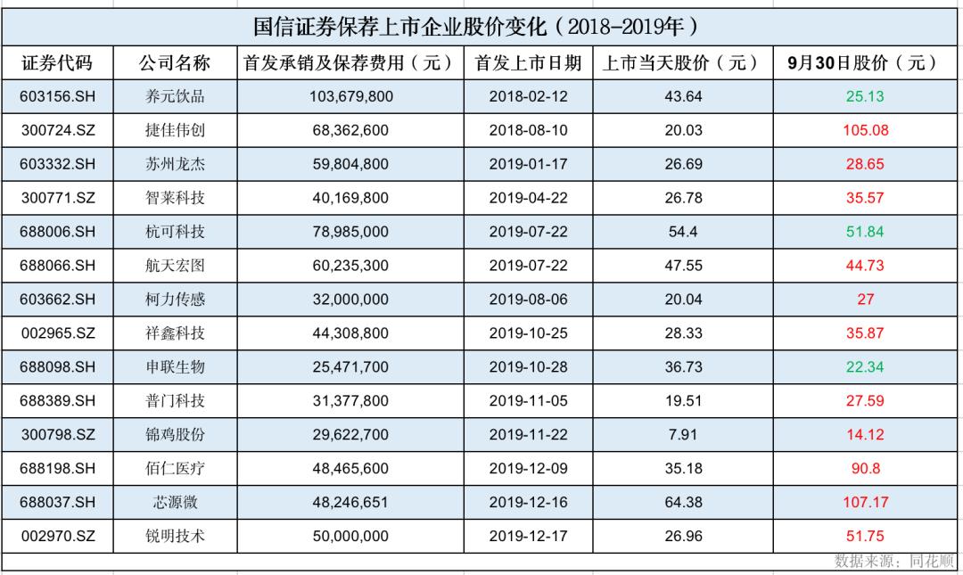 国信证券年报解读,国信证券复盘