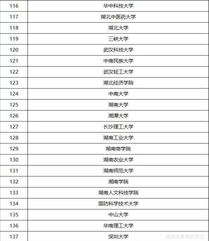 体育单招有哪些学校招足球5人制,体育大学单招足球排名