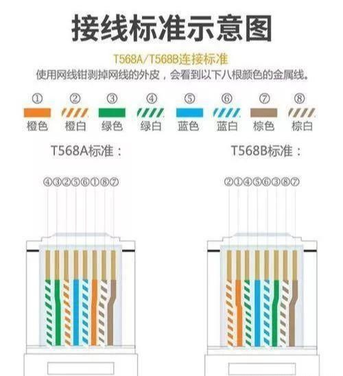 翼联edup600无线网卡怎么样,翼联edup路由器怎么样
