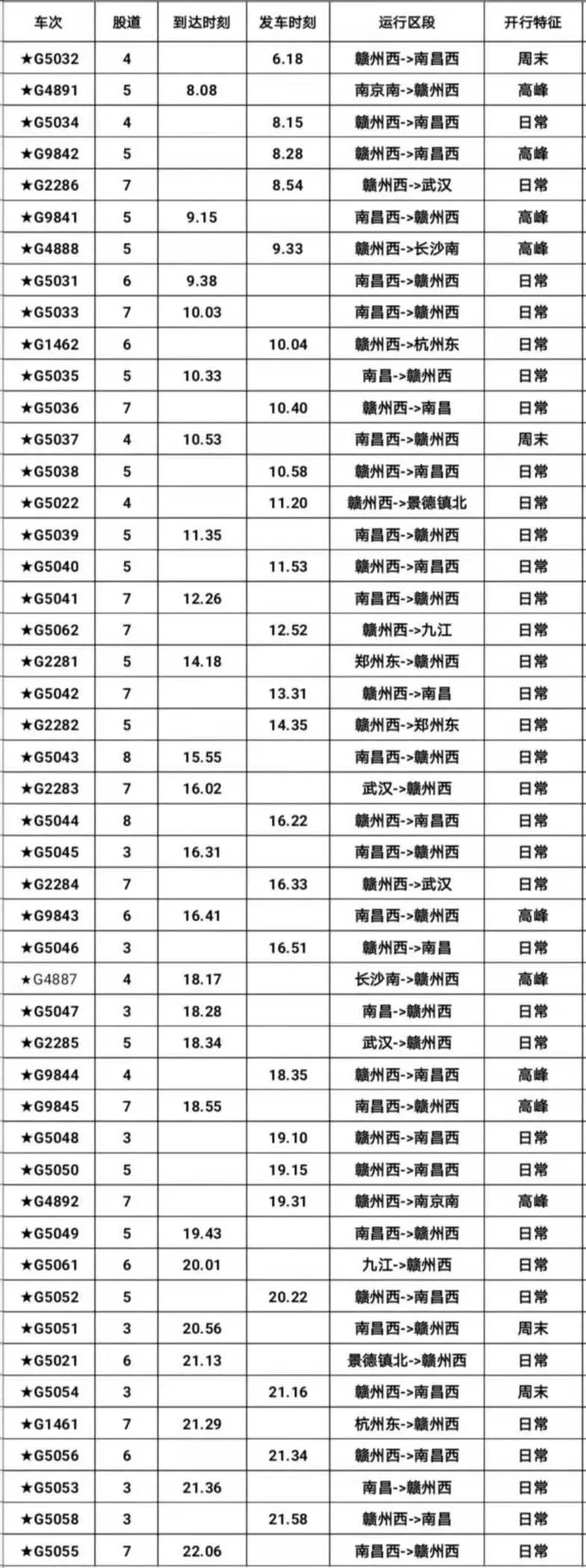 定了！昌赣高铁12月26日正式通车！时刻表出炉