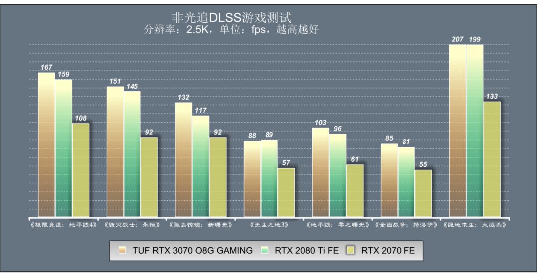 华硕rtx3070和rtx3070区别,华硕rtx3070值得买吗