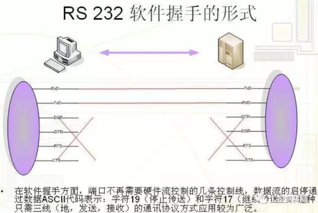 串口485报文详解,串口通信rs422和232的区别
