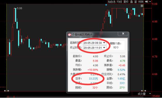 省广集团000912借壳重组最新消息,妖股省广集团再度涨停