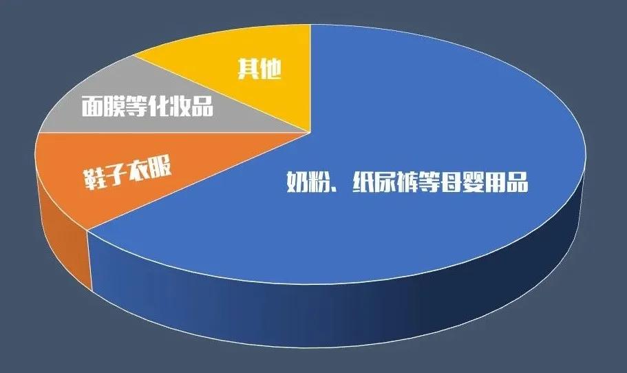 宝妈们看过来！近期这类诈骗案件飚升！