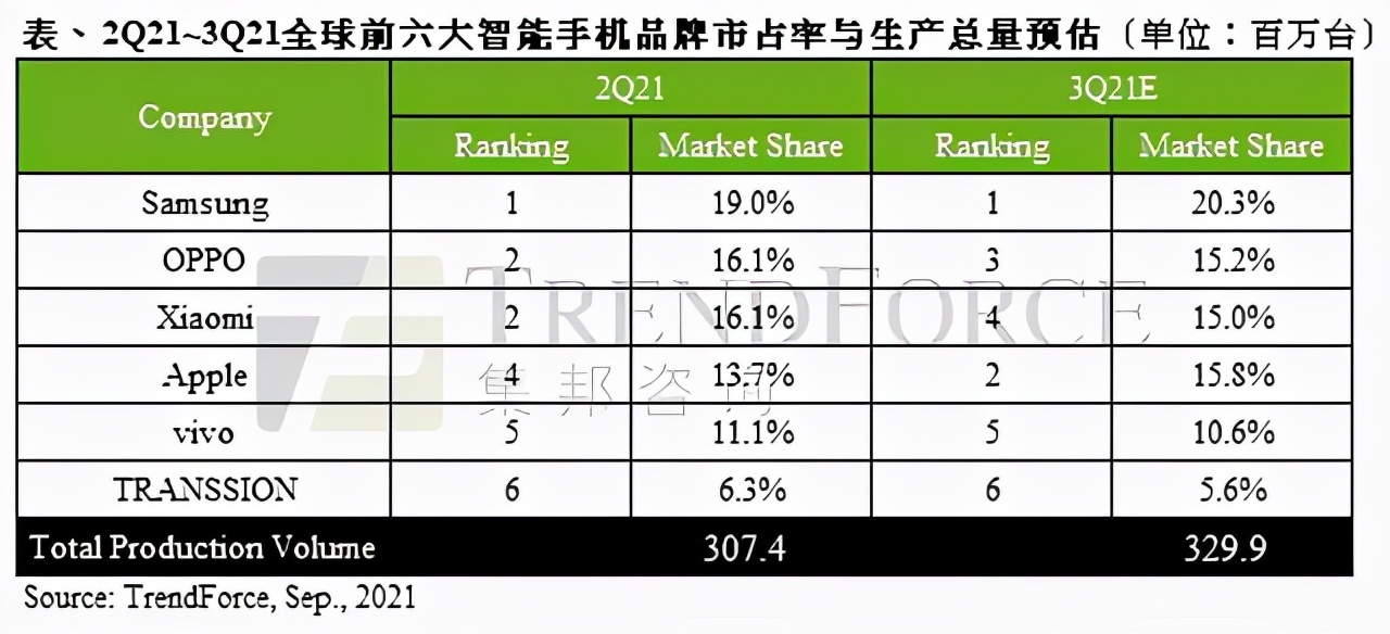 iphone保修期内显示不适用,iphone在保修期内维修需要什么