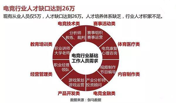 打电竞休学,打电竞需要休学吗