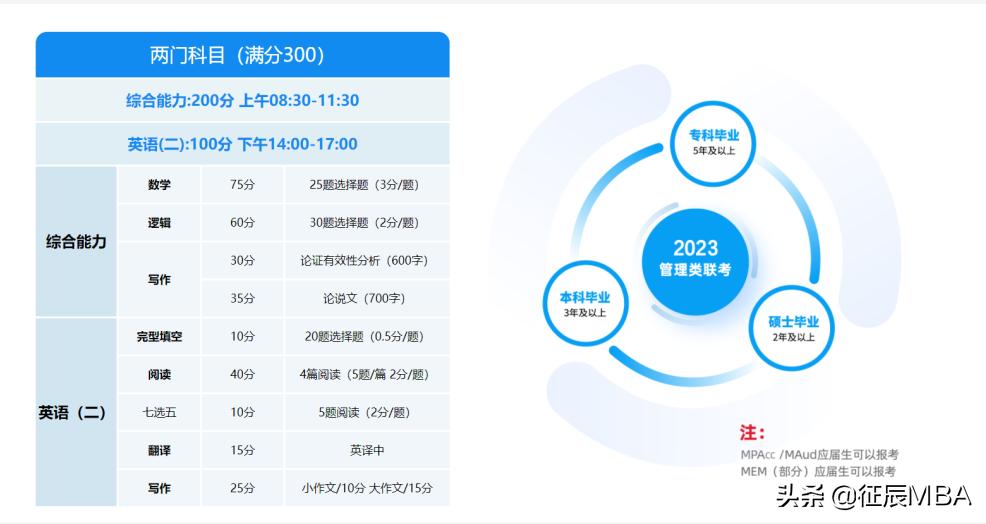 管理类联考mpa提前面试报名时间,2010年mpa联考管理类真题