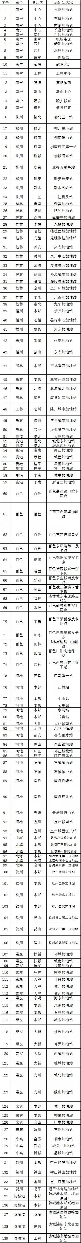限量!快来中国石化薅羊毛