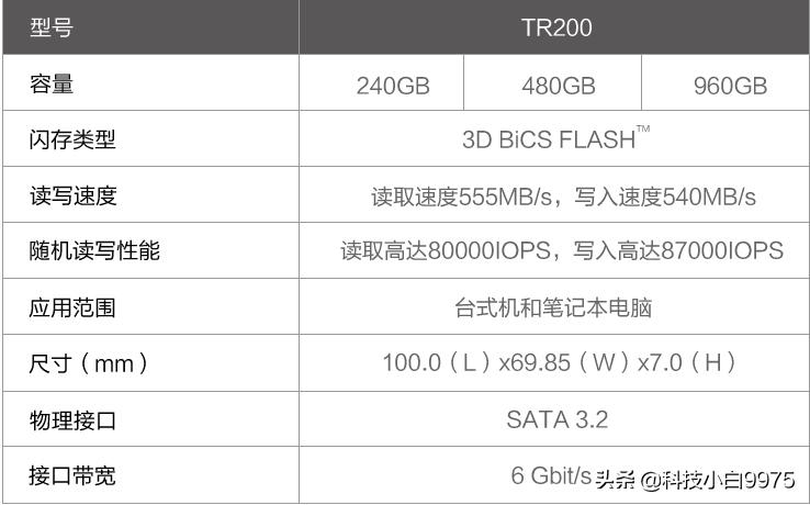 固态硬盘选购推荐性价比,618固态硬盘选购