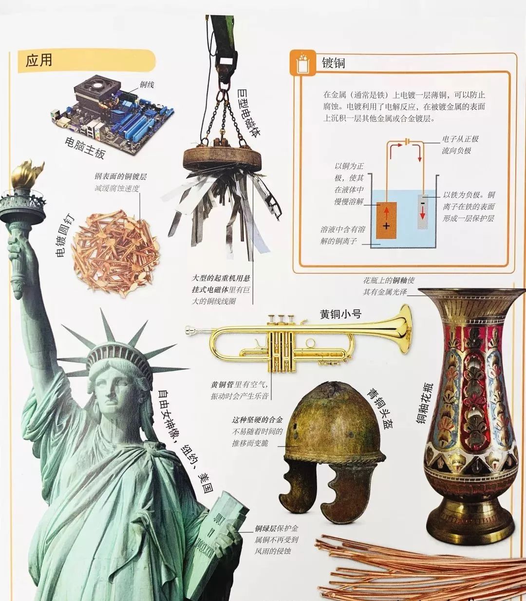 钛合金三系,合金三兄弟