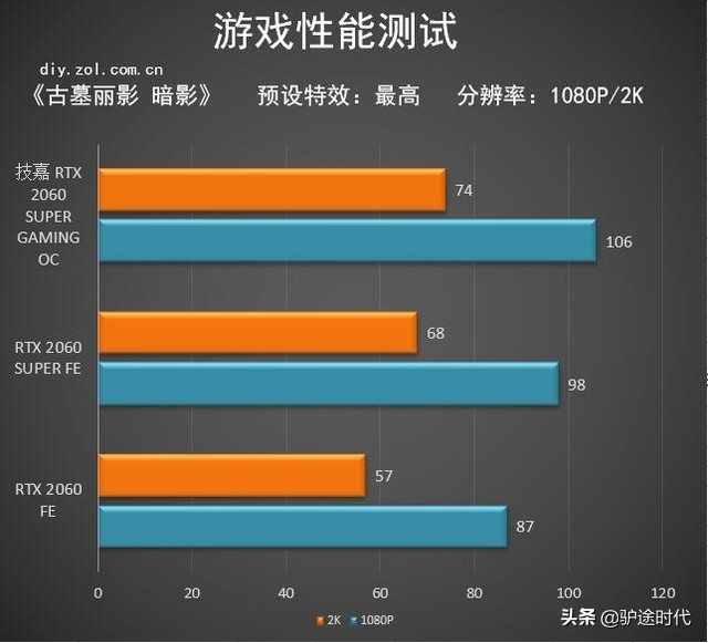 技嘉rtx2060oc6g这个显卡好吗,风扇逆转
