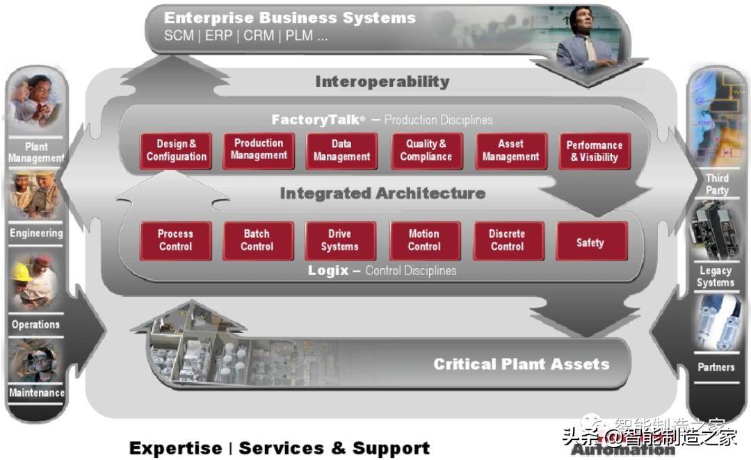 罗克韦尔数字化仿真系统,罗克韦尔系统应用