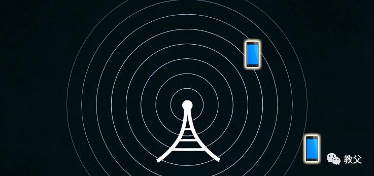 5G,6G,7G,8G,AI「爱」無所不在